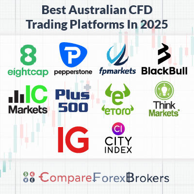 Explore the Best CFD Trading Markets A Comprehensive Guide